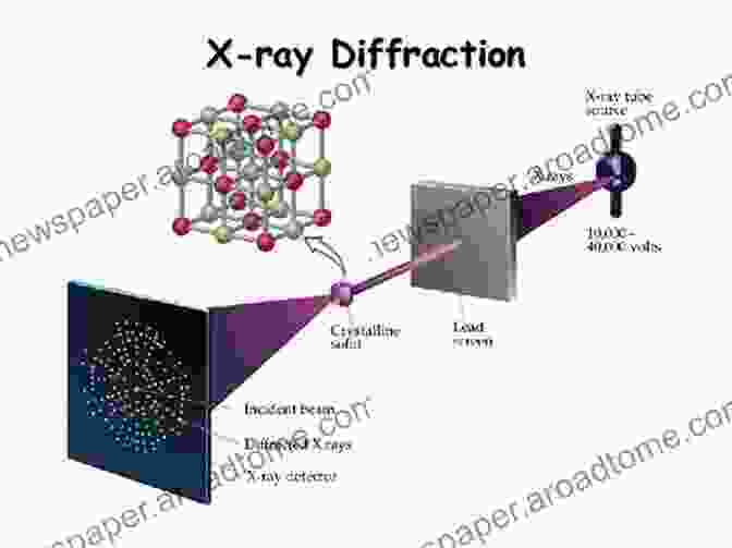 Powder Diffraction Pattern Advanced X Ray Crystallography (Topics In Current Chemistry 315)