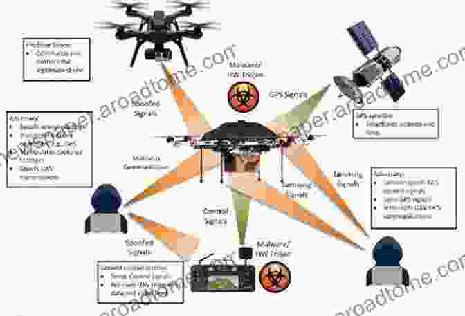 Privacy Concerns Related To Drone Surveillance And Data Collection Drone Law And Policy: Global Development Risks Regulation And Insurance