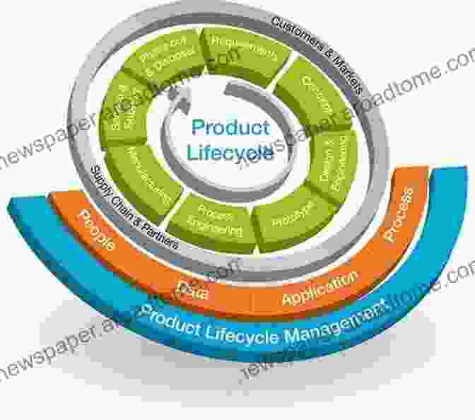 Product Lifecycle Management Product Lifecycle Management (Volume 3): The Executive Summary (Decision Engineering)