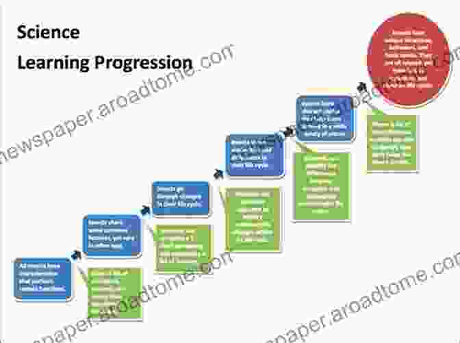 Progression Based Approach For Gradual Learning Modern Brazilian Portuguese Grammar Workbook (Modern Grammar Workbooks)