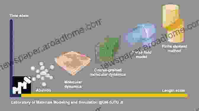 Simulation Techniques In Materials Science The Art Of High Performance Computing For Computational Science Vol 2: Advanced Techniques And Examples For Materials Science