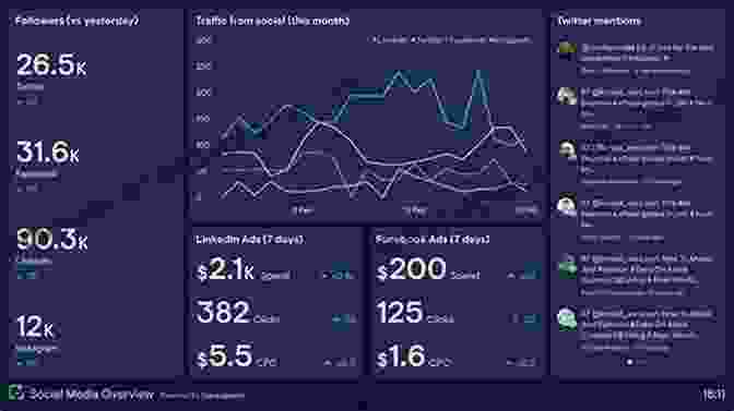 Social Media Analytics Dashboard Showing Engagement Metrics Social Media Is Not Prison So Unlock Yourself: Tips From A Social Media HIV Activist