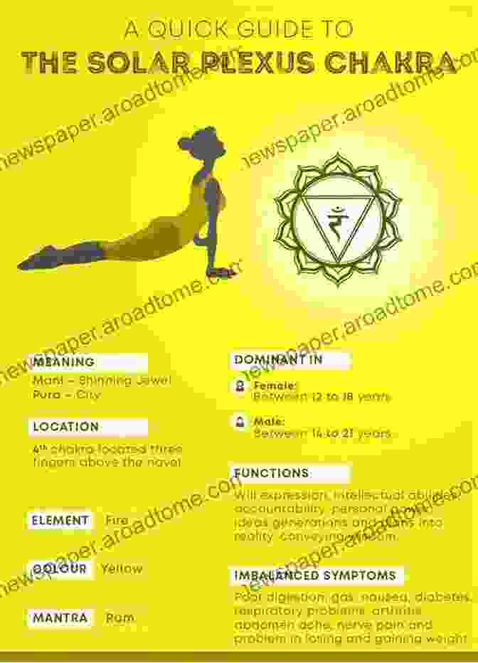 Solar Plexus Chakra Imbalanced: Overactive And Underactive Chakra Healing: The Practical Guide To Awakening And Balancing Chakras For Beginners To Feel Great And Radiate Positive Energy Using Self Healing Techniques