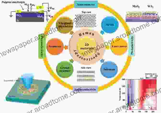 Spectroscopy Techniques In Materials Science The Art Of High Performance Computing For Computational Science Vol 2: Advanced Techniques And Examples For Materials Science