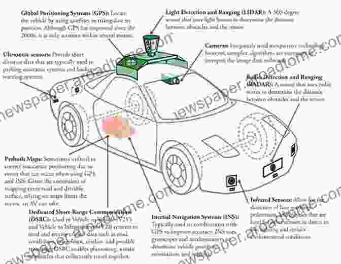 Technology In Customer Oriented Vehicle Development [Diagram] Automotive Development Processes: Processes For Successful Customer Oriented Vehicle Development