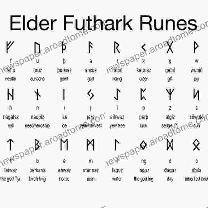 The 24 Runes Of The Elder Futhark Alphabet The Ancient Wisdom Of The Elder Futhark Runes