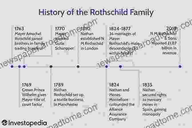 The Rothschilds Family In 1815 The Rothschilds The Financial Rulers Of Nations (Illustrated)