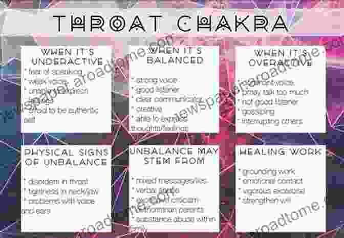 Throat Chakra Imbalanced: Overactive And Underactive Chakra Healing: The Practical Guide To Awakening And Balancing Chakras For Beginners To Feel Great And Radiate Positive Energy Using Self Healing Techniques