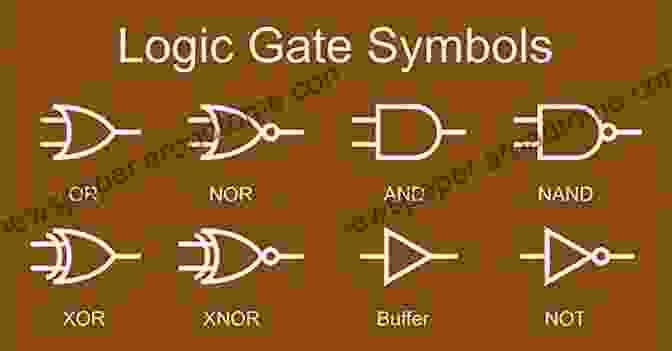 Types Of Logic Gates Computer Logic: Design Principles And Applications