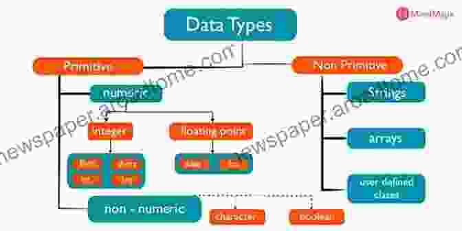 Variables And Data Types: The Key To Zombie Domination An To Programming In PHP: Stomping Zombies With Variables Loops Functions And More (Undead Institute)