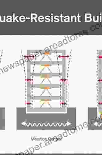 Earthquake Resistant Design of Buildings