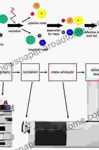 Introducing Proteomics: From Concepts to Sample Separation Mass Spectrometry and Data Analysis