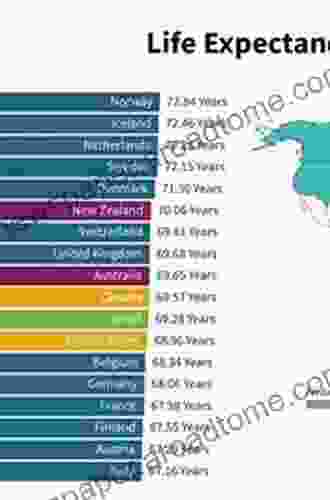 Longevity In The 2 0 World: Would Centenarians Become Commonplace?