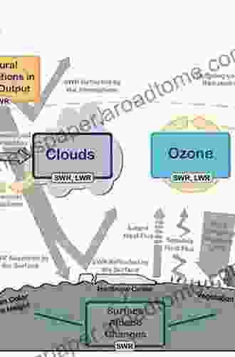 The Changing Flow of Energy Through the Climate System