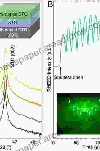 Recent Trends In Materials Science And Applications: Nanomaterials Crystal Growth Thin Films Quantum Dots Spectroscopy (Proceedings ICRTMSA 2024) (Springer Proceedings In Physics 189)